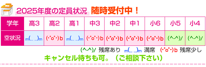 2025年度定員状況