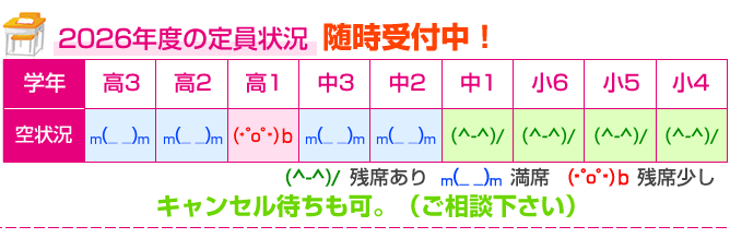 女子塾アテネ　2026年度　定員