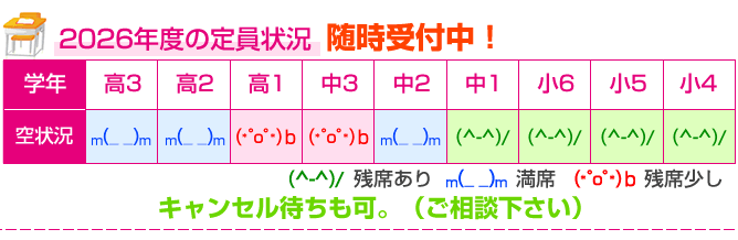 女子塾アテネ 2026年度 定員